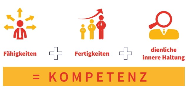 Führungskompetenzmodell