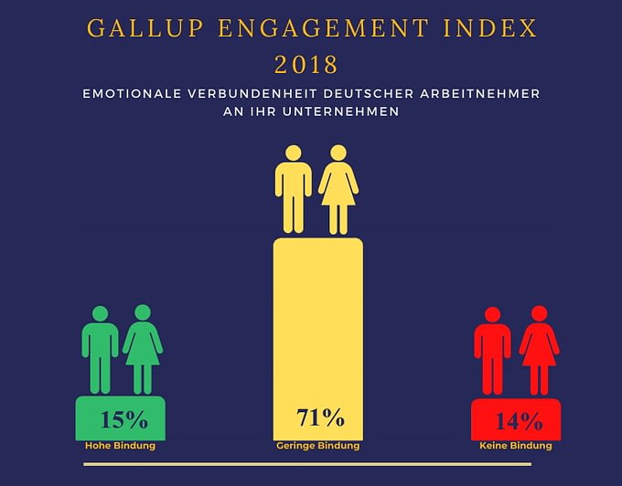 Gallup Engagement Index 2018 - 01