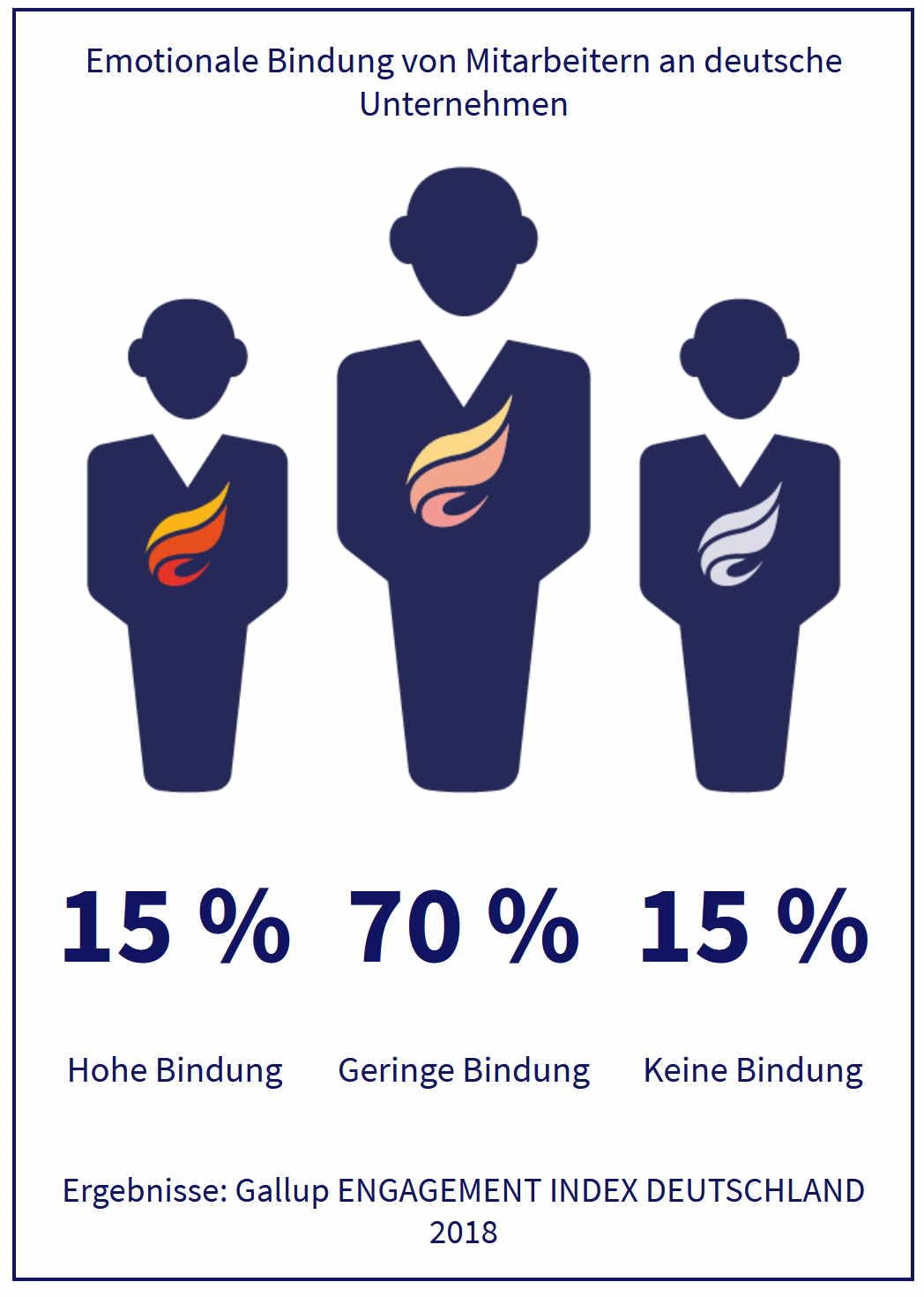 Emotionale Bindung 2018