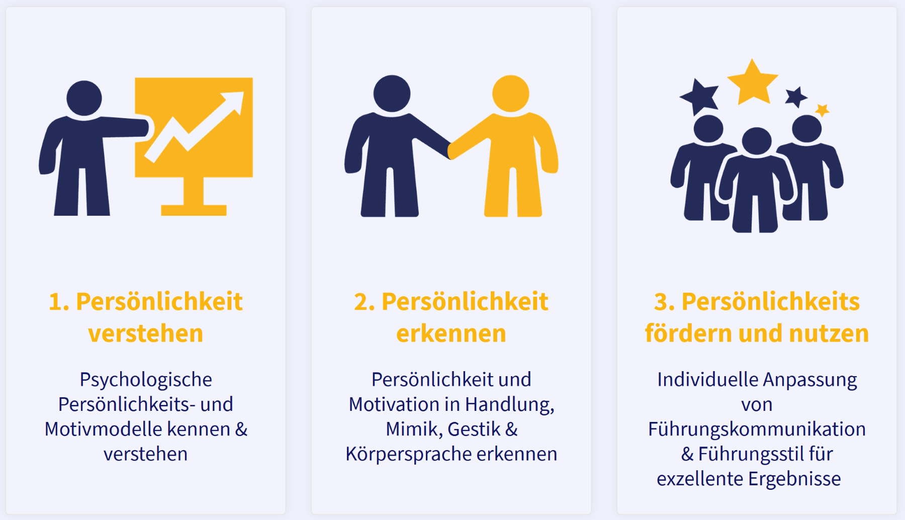 3 Schritte motivorienterte Mitarbeiterführung